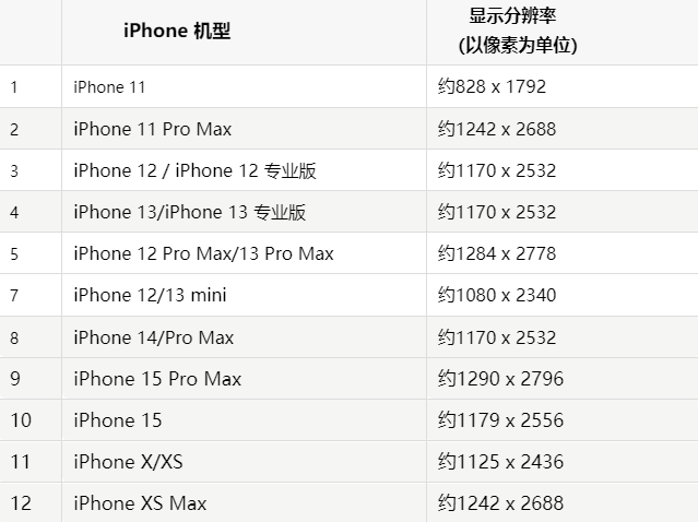 苹汉川果维修分享iPhone主屏幕壁纸显得模糊怎么办