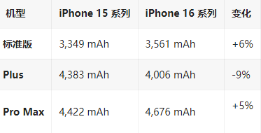 汉川苹果16维修分享iPhone16/Pro系列机模再曝光