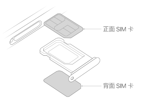 汉川苹果15维修分享iPhone15出现'无SIM卡'怎么办 