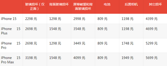 汉川苹果15维修站中心分享修iPhone15划算吗