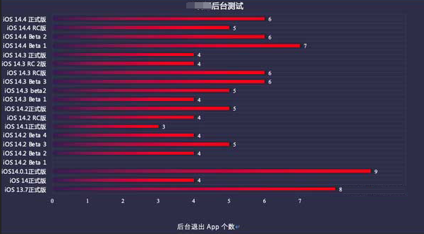 汉川苹果手机维修分享iOS14.5beta1续航怎么样 